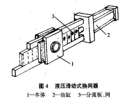 液压滑动式换网器