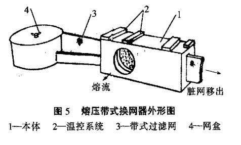 熔压式换网器