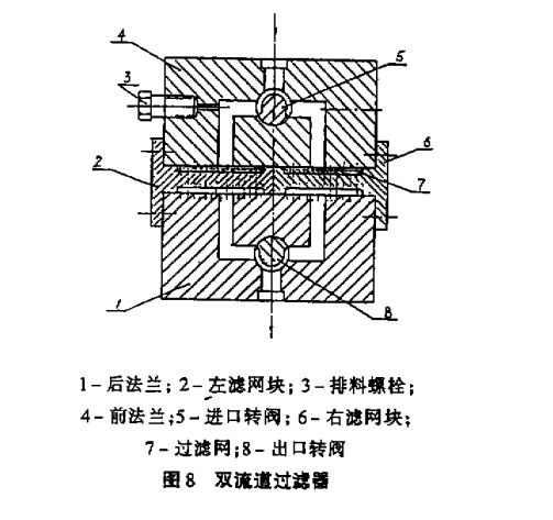 双流道换网器