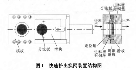 换网器结构图