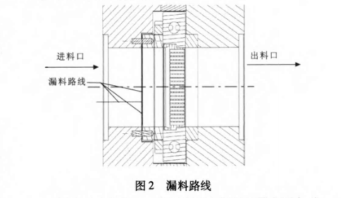 换网器结构图