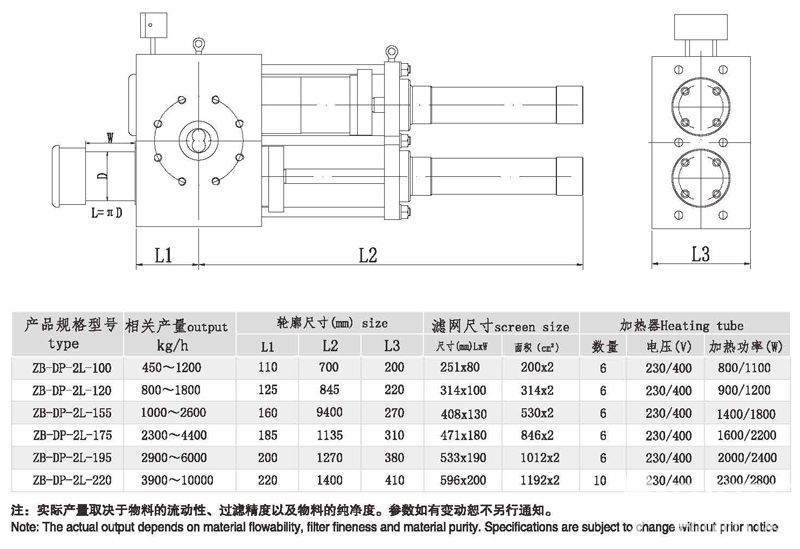 双柱塞大滤筒换网器参数