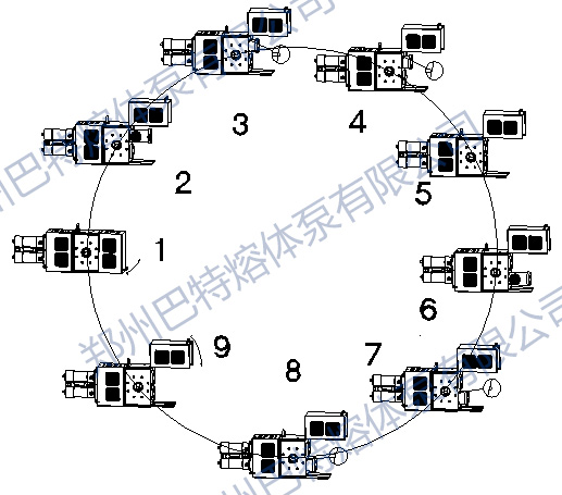 双柱换网器工作流程图